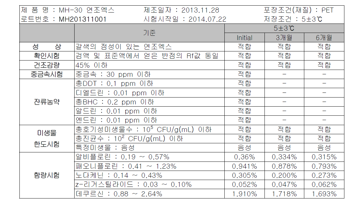 MH-30 연조엑스 장기보존 시험 LOT #2(MH201311001) 시험 결과