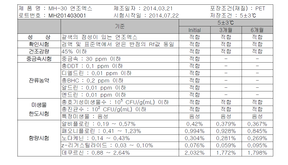 MH-30 연조엑스 장기보존 시험 LOT #3(MH201403001) 시험 결과