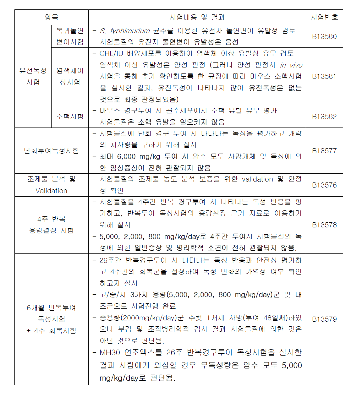 MH-30의 독성시험 수행 현황 및 결과 요약