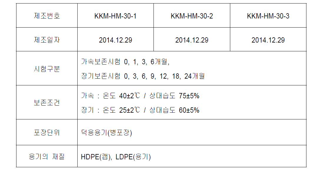 완제의약품 장기보존 및 가속 안정성시험 개요