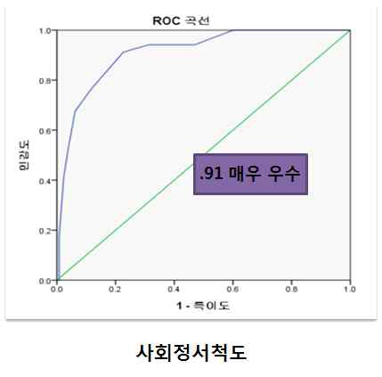 발달지연 변별도 탐색- 자폐 스펙트럼장애