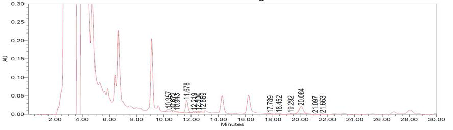 HPLC chromatogram of Lot. #1