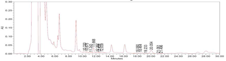 HPLC chromatogram of Lot #2