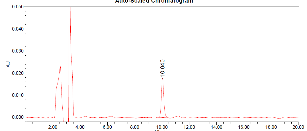 HPLC chromatogram of 20ppm Standard