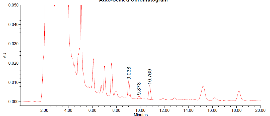 HPLC chromatogram of Lot. #1