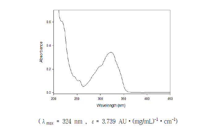 UV/Vis spectrum of praeruptorin A