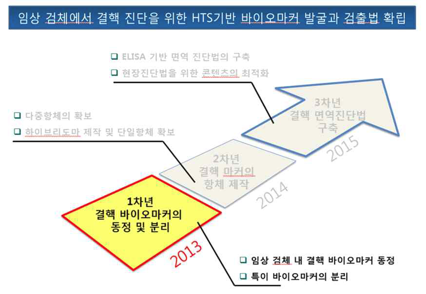 연구수행계획