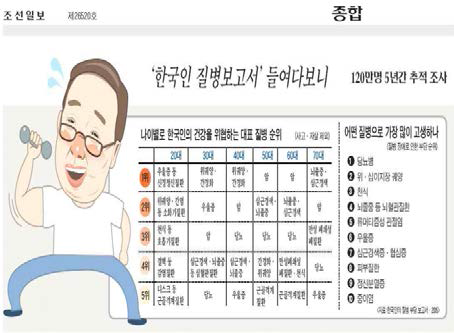 한국인 질병보고서 관련 일간지