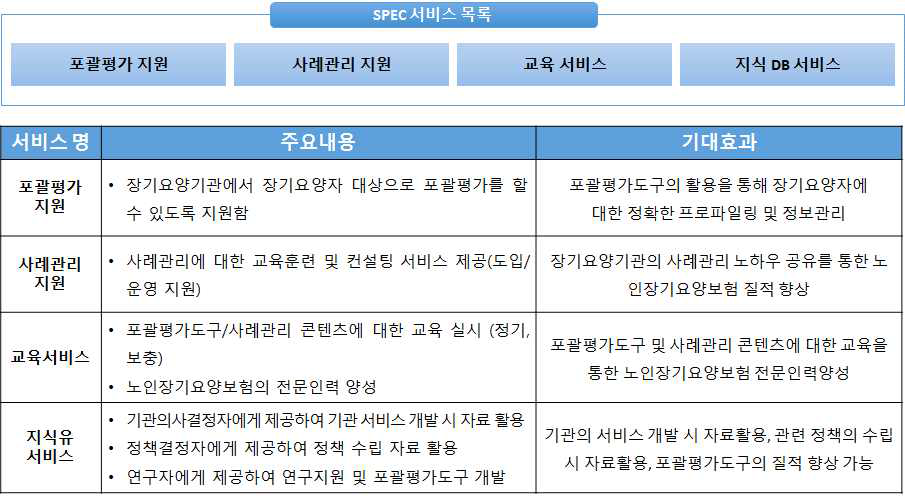 SPEC 서비스 목록