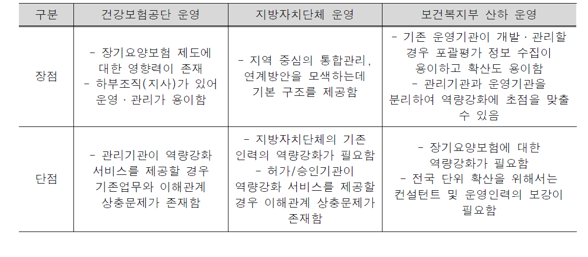 운영모델에 대한 장·단점 비교