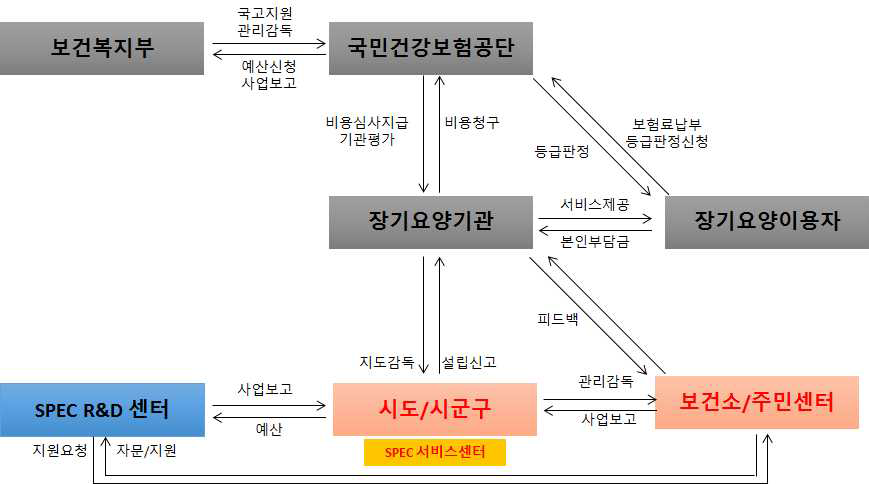 지방자치단체 운영