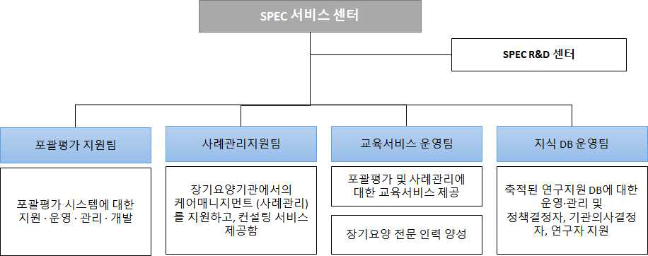 조직 구성(안)