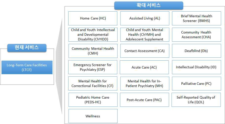 제공 서비스 범위 확대