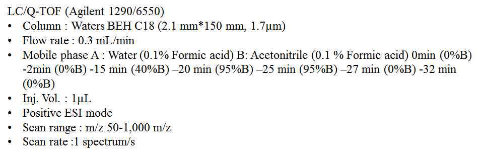 HPLC 분석 조건