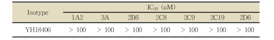 YH18406의 CYP isotype별 IC50