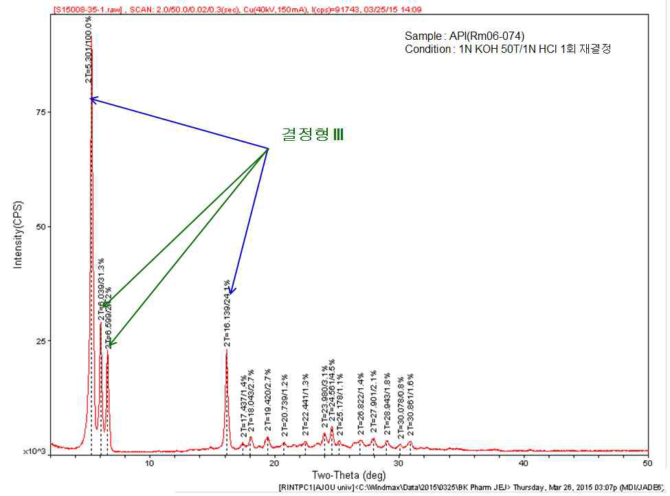 MLR-1023을 1 N KOH / 1 N HCl 로 재결정 후 측정한 XRD data