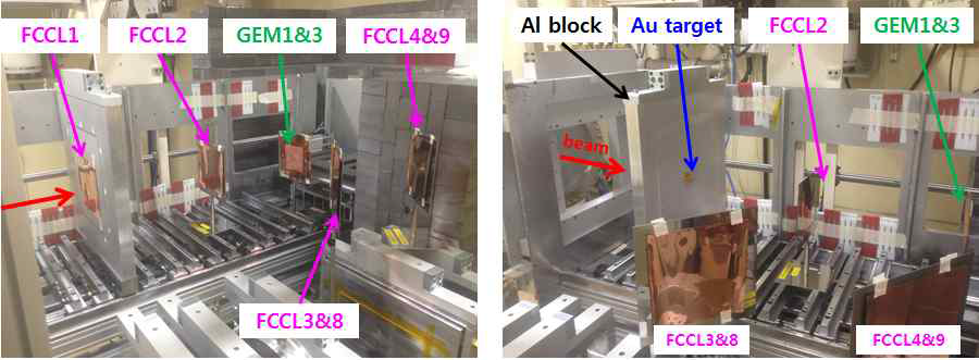 FCCL과 GEM을 거치대에 장착하여 양성자 빔 조사실에 설치한 모습