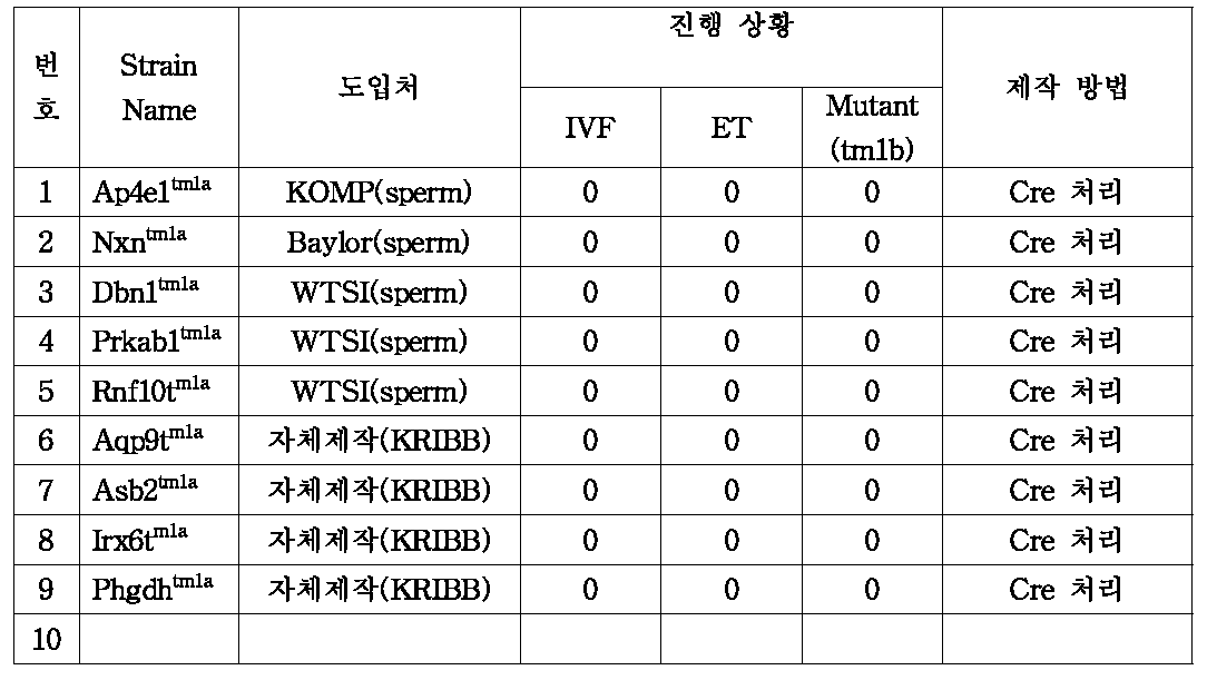 tm1b 제작 현황 표