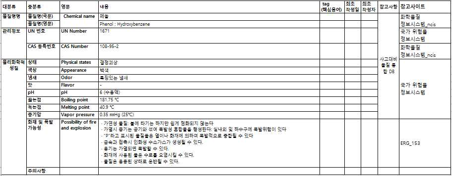 일반적 특성 Sheet