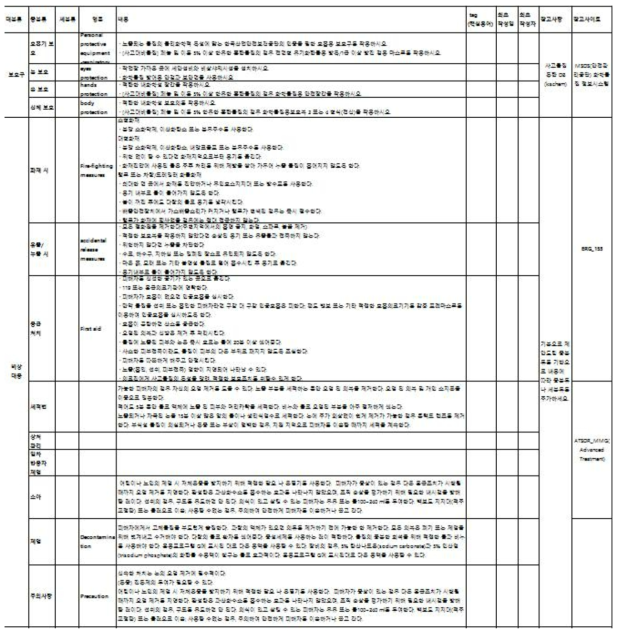 병원 전 단계 Sheet 1