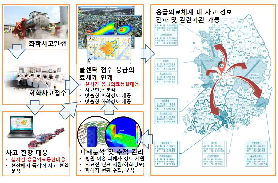 콜센터 운영도