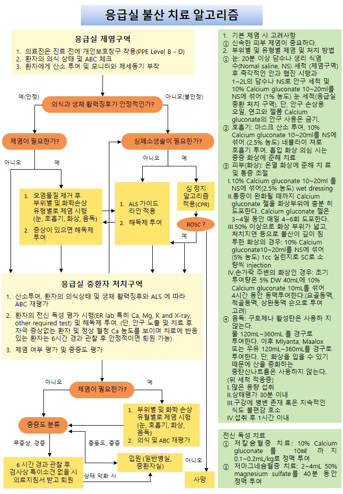 응급처치 알고리듬 (불산)