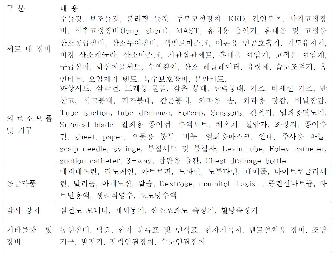 현장응급의료소 장비 기준