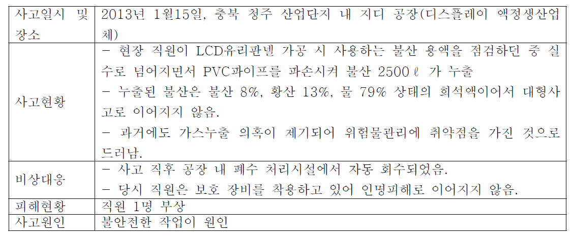 청주 불산 누출사고