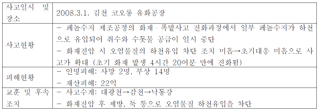 김천 코오롱 유화공장 화재・폭발 사고