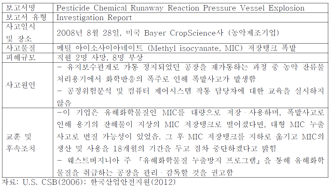 Bayer CropScience사 농약 폐기물 탱크 폭발 사고