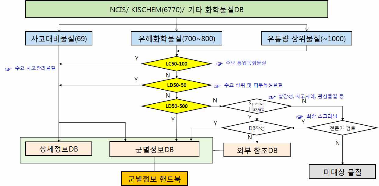 선정 알고리듬