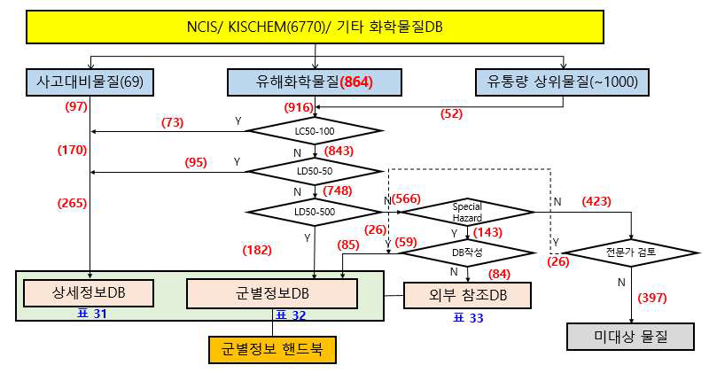 선정결과: 선정총괄표