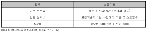 환경 마크 신청 수수료