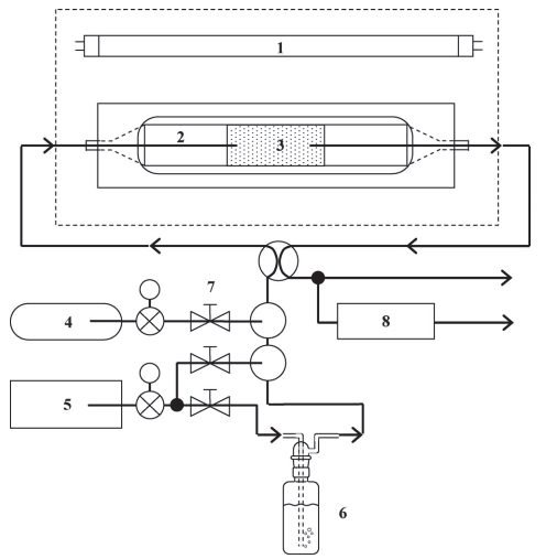 ISO 22197-1 시험방법