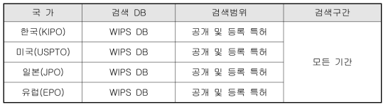 검색 DB 및 검색범위