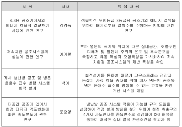 공조기술 관련 대표적 국내 논문 사례