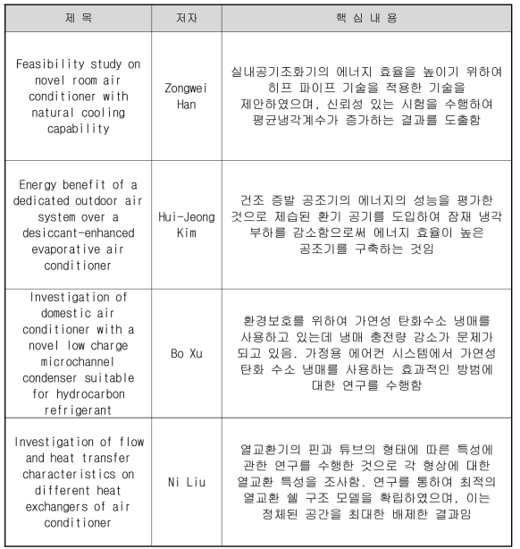 공조기술 관련 대표적 국외 논문 사례