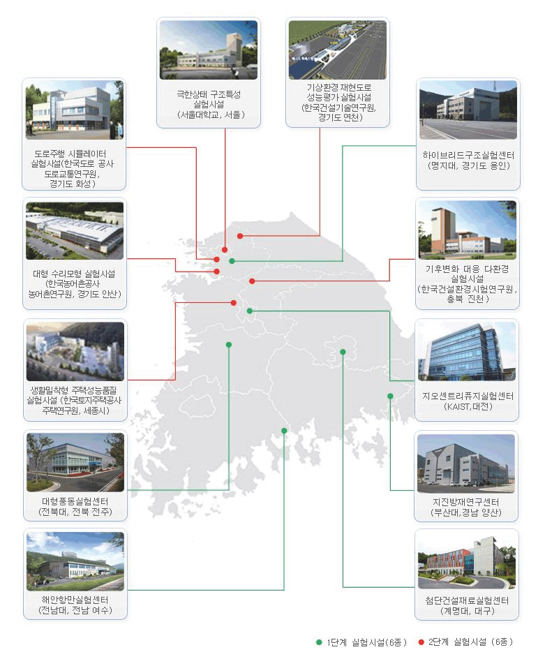 건설연구 인프라 운영원 실험센터 현황