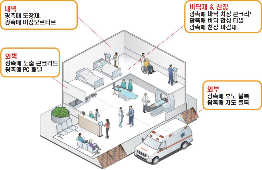 의료시설 광촉매 건설자재 적용 개념