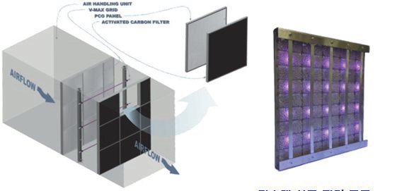 공기조화장치 내 광촉매 필터 적용 개념