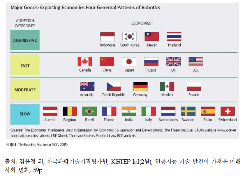 로봇 자동화 속도