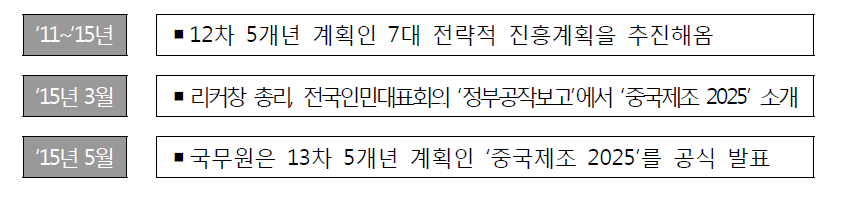 중국제조 2025 추진과정