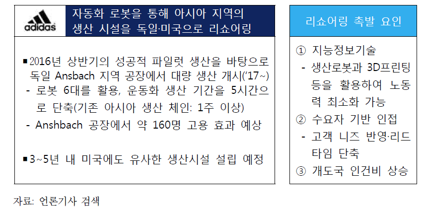 글로벌 리쇼어링의 사례: 아디다스