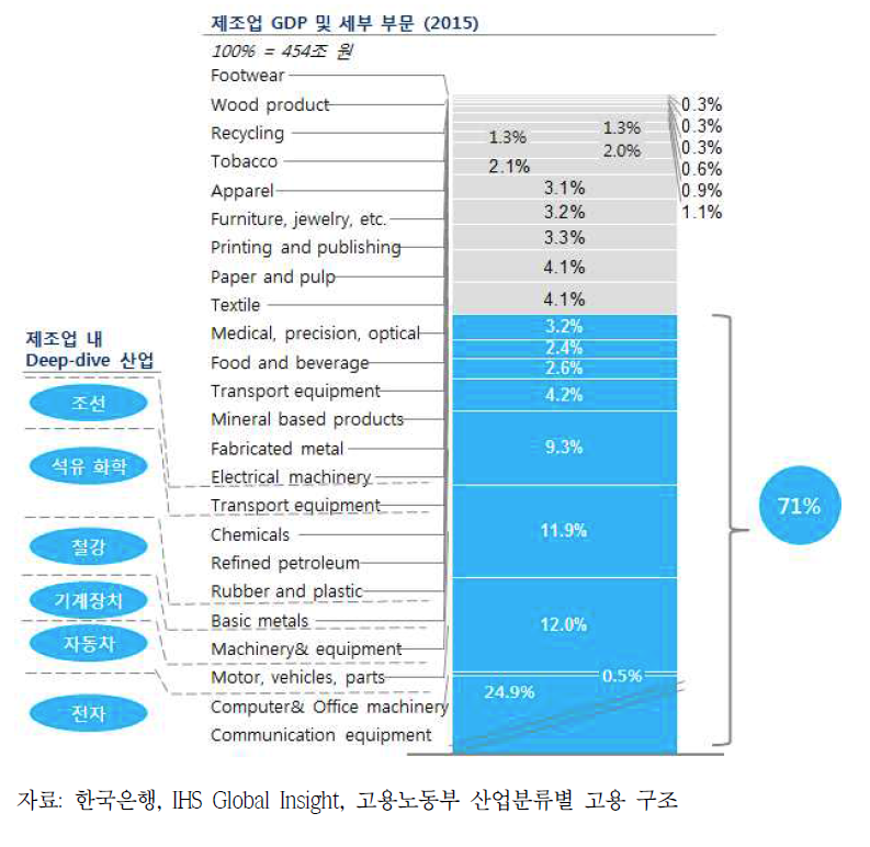 주요 산업 및 도메인별 지능정보사회 경제효과