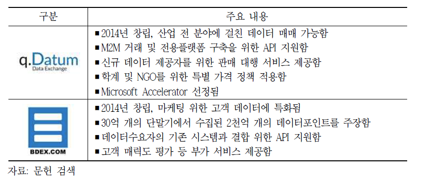 해외 민간 빅데이터 시장 사례