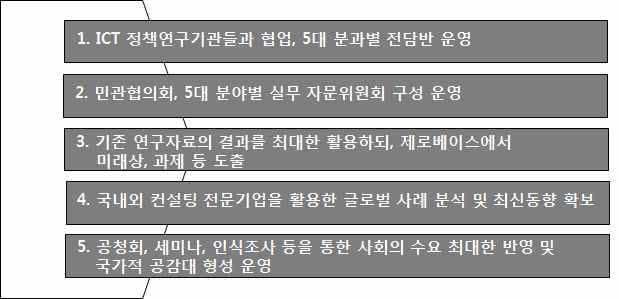 본 과제의 연구 방법