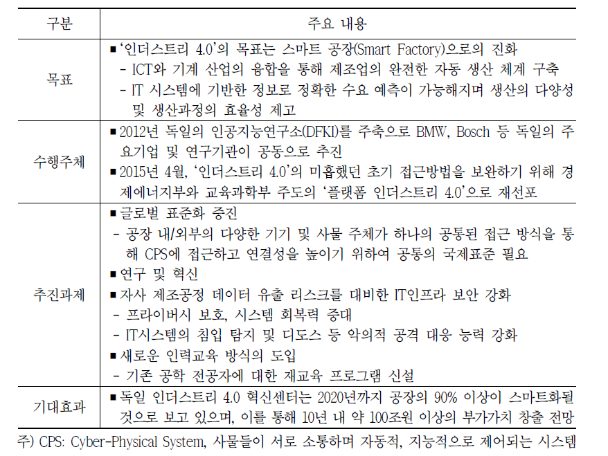 인더스트리 4.0 주요 추진내용