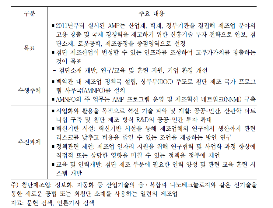 첨단 제조 파트너십(AMP) 프로그램 주요 추진내용