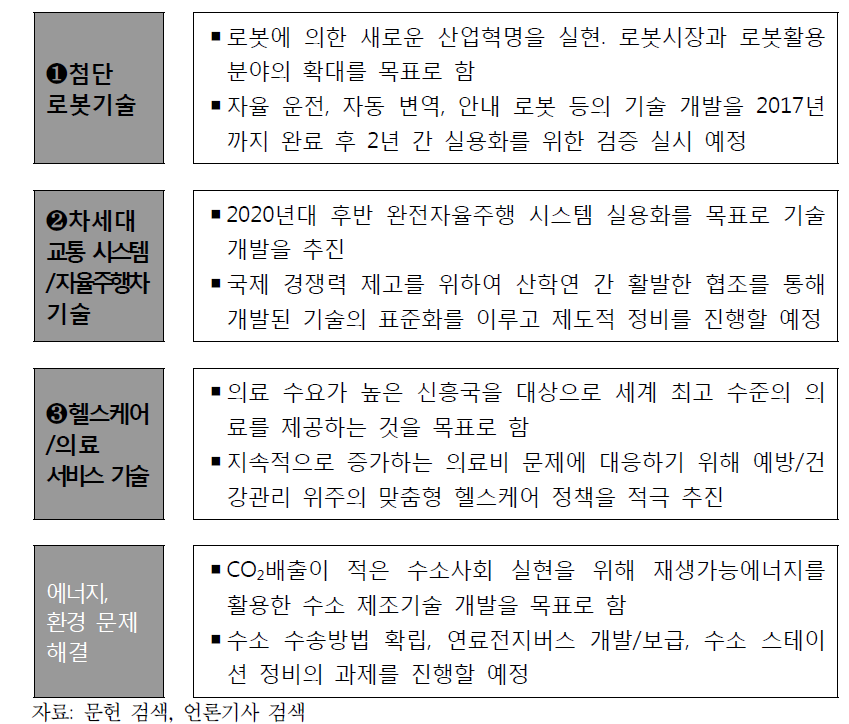 개혁 2020 프로젝트 주요 내용