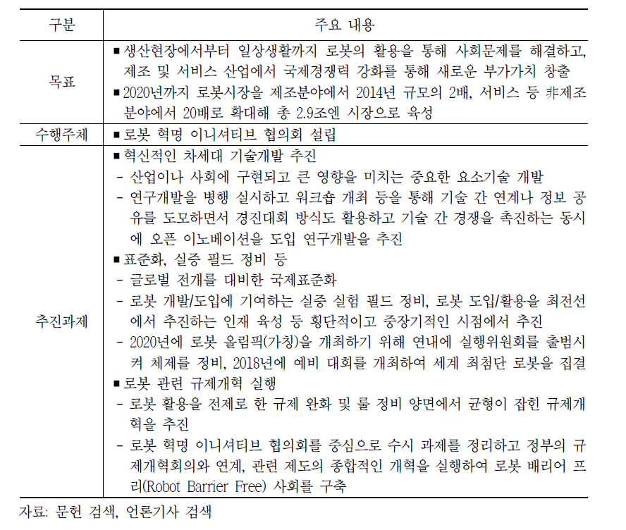 개혁 2020 프로젝트: 로봇 新전략 주요 추진내용